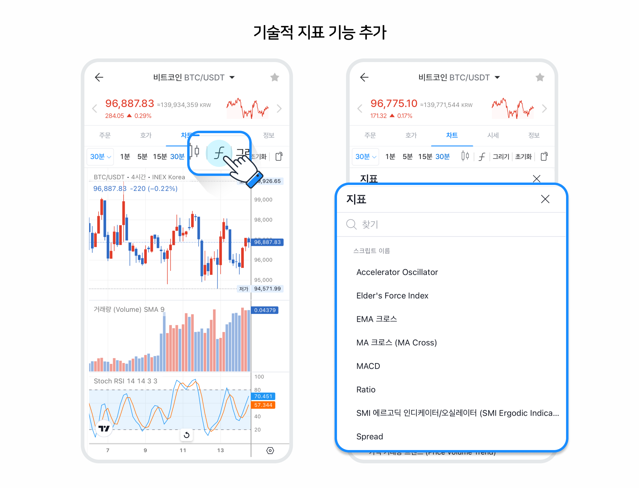 차트개선_기술적 지표.png